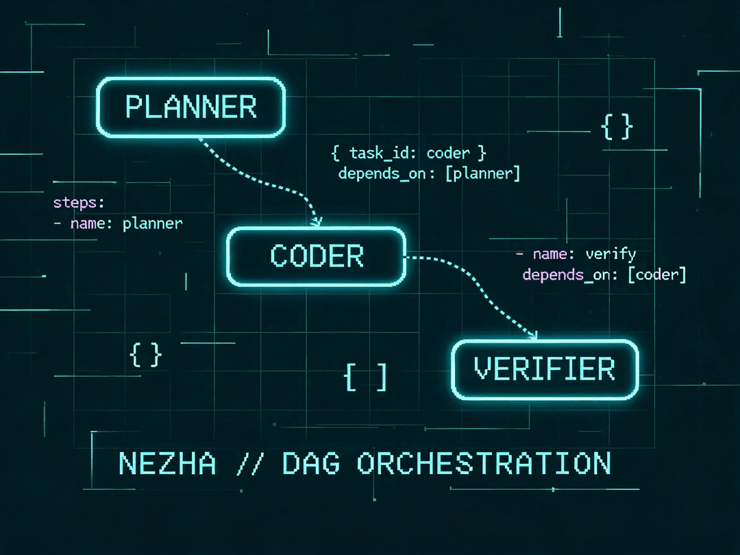 Nezha Framework